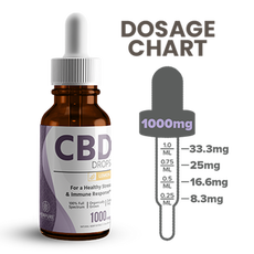 Hempure Rescue CBD Oil Drops 1000 mg_CBDee