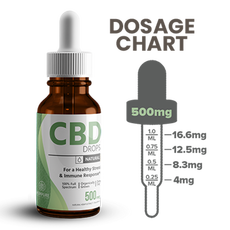 Hempure Relief CBD Oil Drops 500mg_CBDee