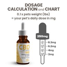Hempure CBD Pet Drops 250mg_CBDee
