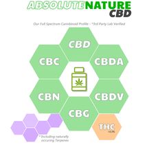 CBD Liquid Oil Softgels Full Spectrum 30mg_CBDee
